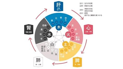 陰陽五行顏色